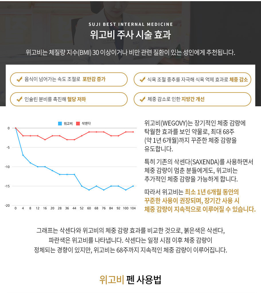 위고비